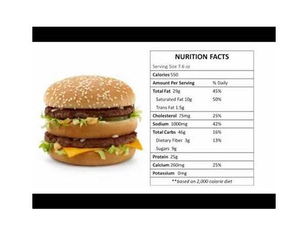 Big mac food facts