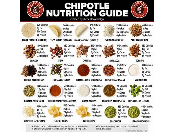 Black cherry chipotle food facts