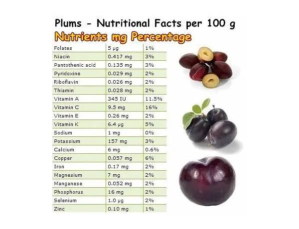 Black plum nutrition facts