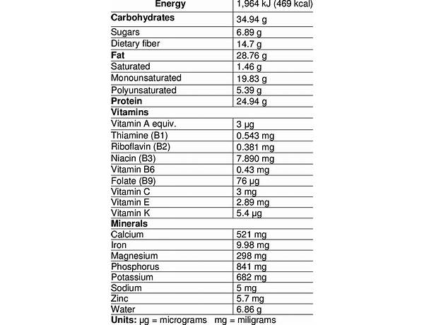 Black seed food facts