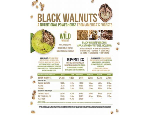 Black walnut nutrition facts