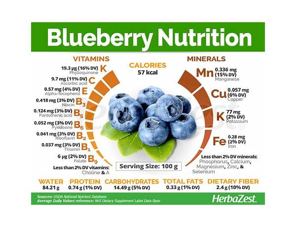 Blueberries nutrition facts