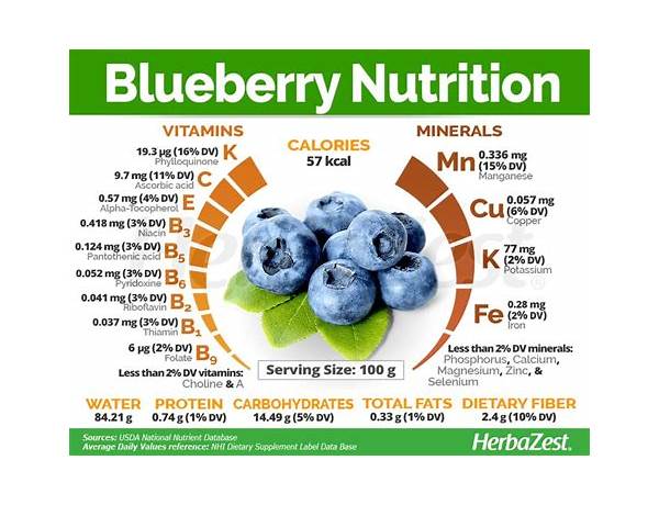Blueberry nutri grain food facts