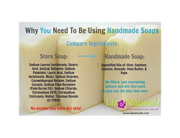 Body soap food facts