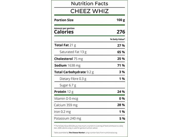 Bonbunjer nutrition facts