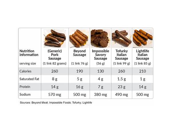 Breakfast sausage food facts