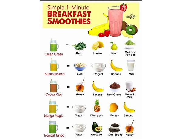 Breakfast smoothie food facts