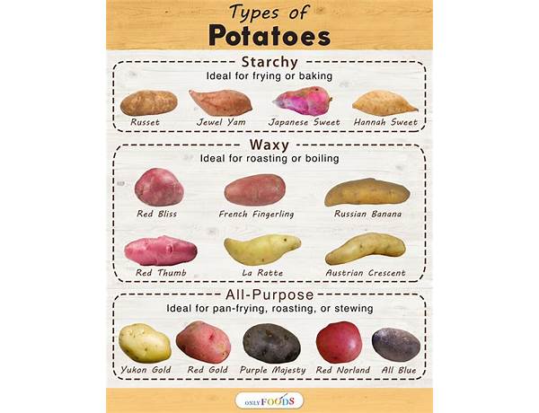 British new potatoes food facts
