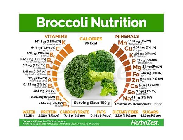 Broccoli nutrition facts