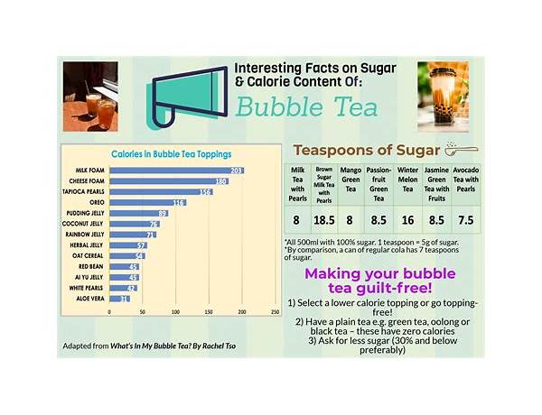 Brown sugar milk tea nutrition facts