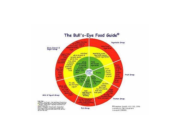 Bull's Eye, musical term