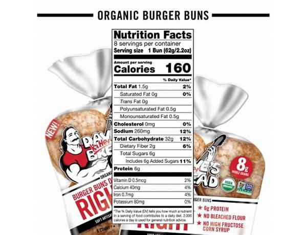 Burger buns done right food facts