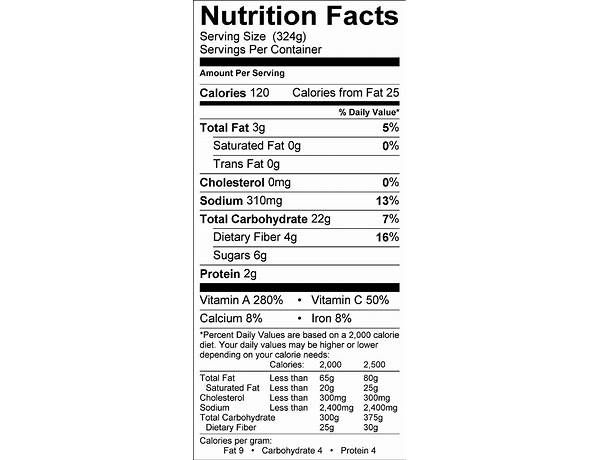 Butternut squash soup nutrition facts