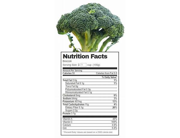 Buttery brocoli nutrition facts