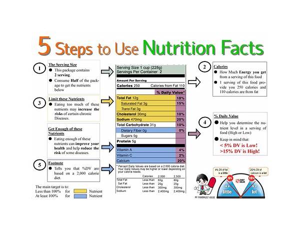 Butyd food facts