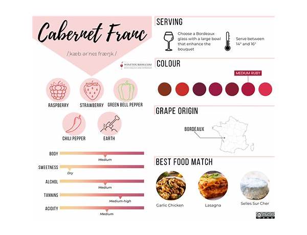 Cabernet sauvignon food facts