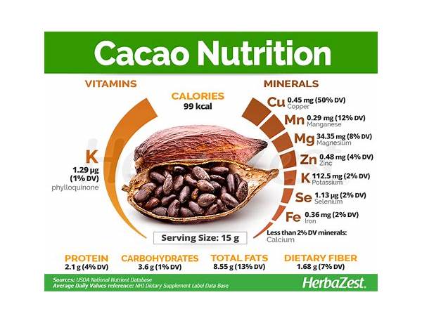 Cacao essentials food facts
