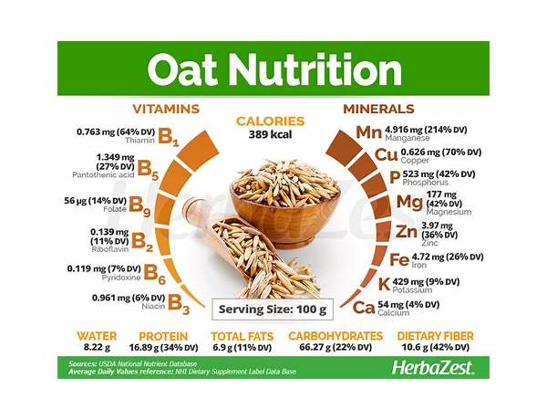 Cafe oat food facts