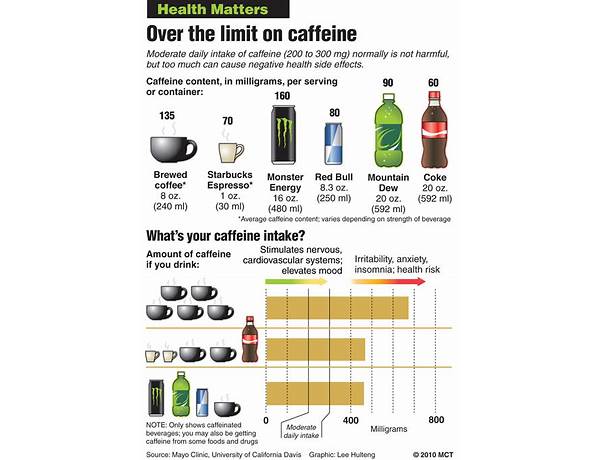 Caffeine drink food facts