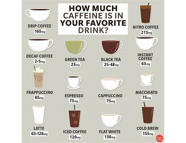 Caffeine drink ingredients