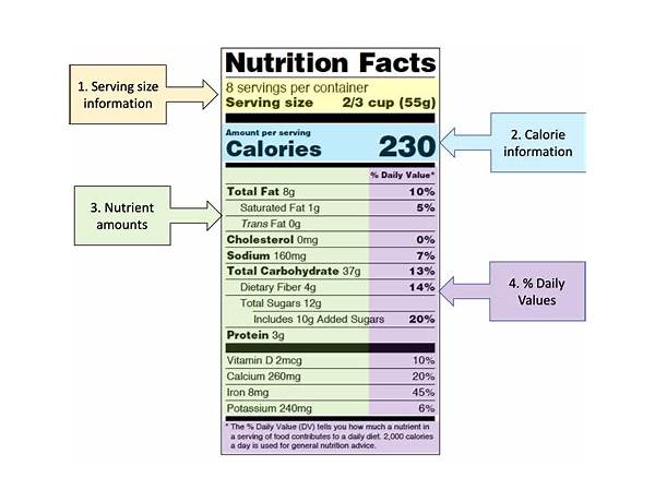 Canelart nutrition facts