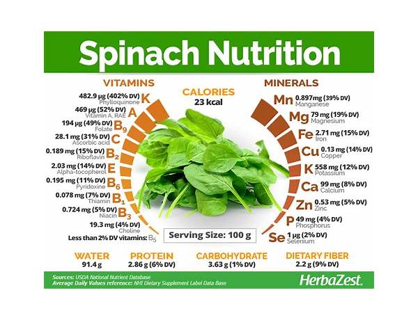 Carb balance spinach herb food facts