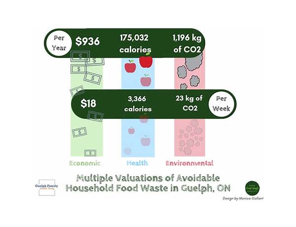 Carbon Trust Reducing CO2, musical term