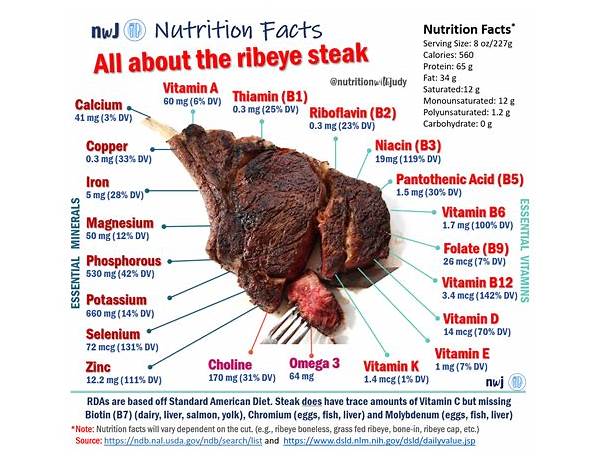 Carnivor food facts