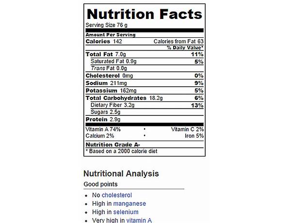 Carrot filled mini cupcakes nutrition facts