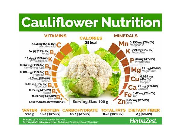 Cauliflower food facts
