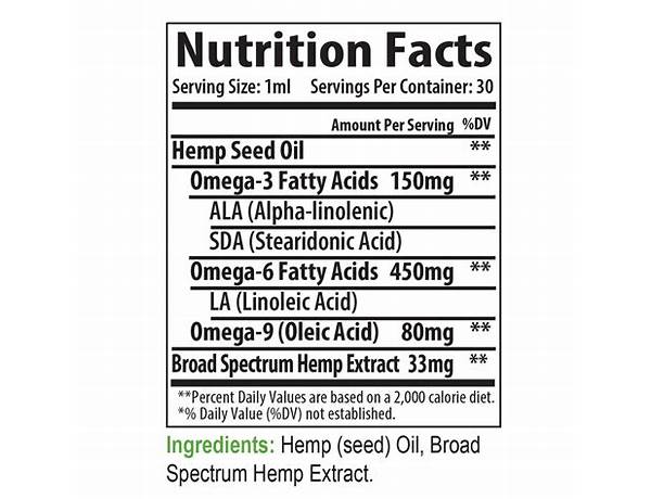 Cbd oil nutrition facts