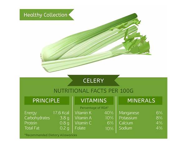 Celery nutrition facts