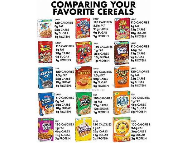 Cereal - food facts