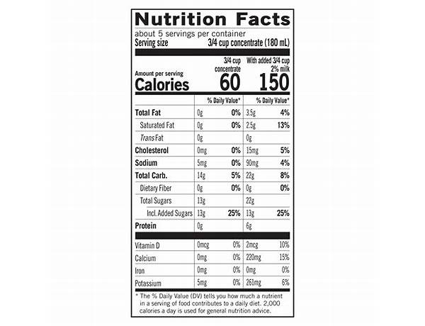 Chai black tea nutrition facts