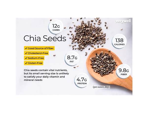 Chan (chilla seed) food facts