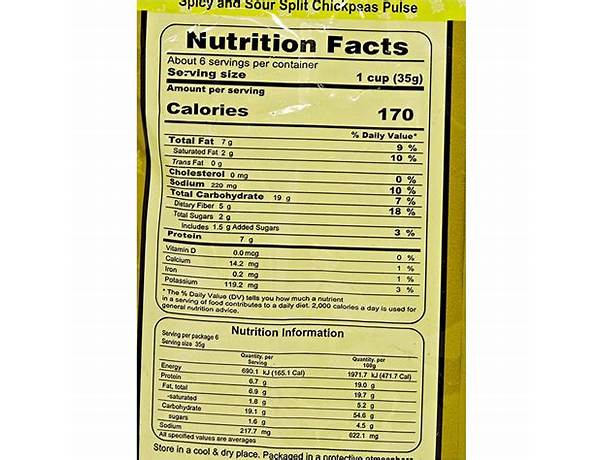 Chana dal nutrition facts