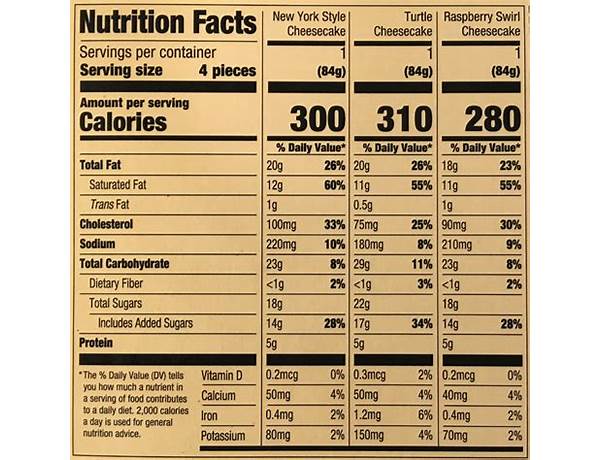 Cheesecake bite collection ingredients