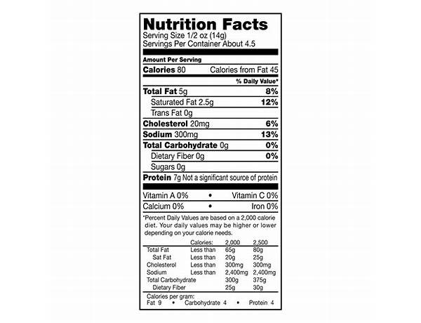 Chicharrones nutrition facts