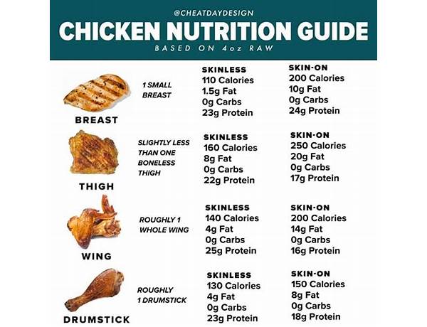 Chicken breast tenderloin food facts