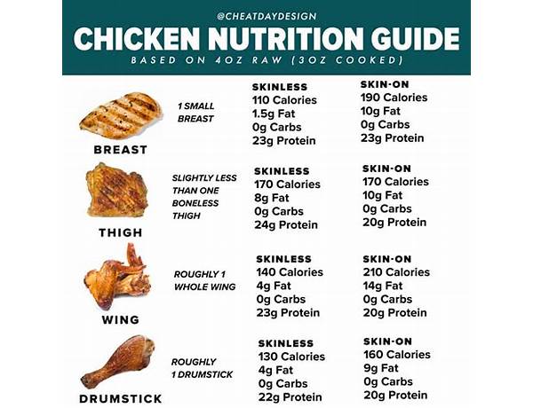 Chicken breast tenderloins food facts
