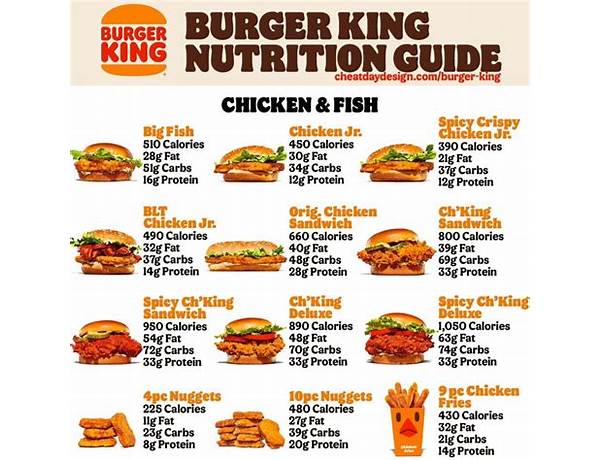 Chicken burger food facts