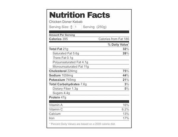 Chicken kebab nutrition facts