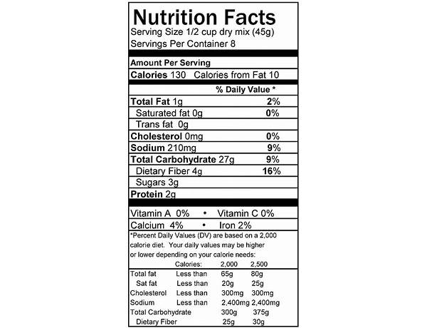 Chicken stuffing food facts