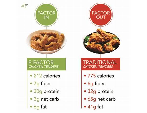 Chicken tenderloin food facts