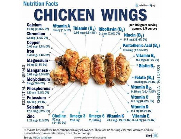 Chicken wings nutrition facts