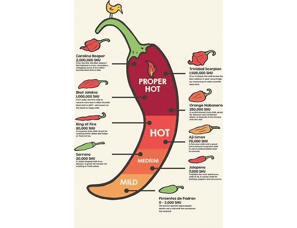 Chile picante food facts