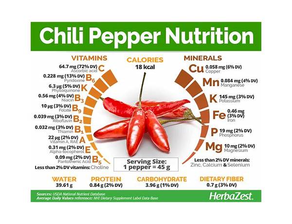 Chili starter food facts