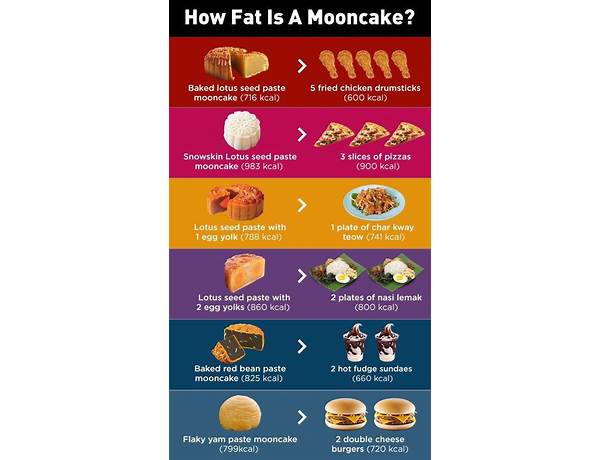 Chinese cake nutrition facts