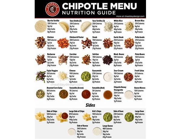 Chipotle peanuts food facts