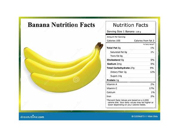 Chiquita banana nutrition facts